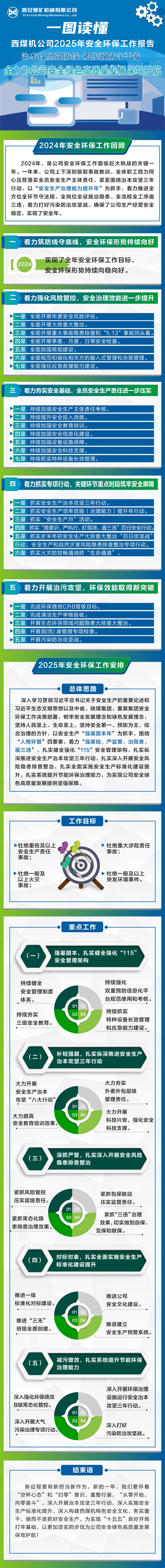 安全環(huán)保報告_副本.jpg
